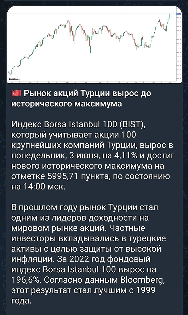 ⚡Визуальный ОБМАН рынка