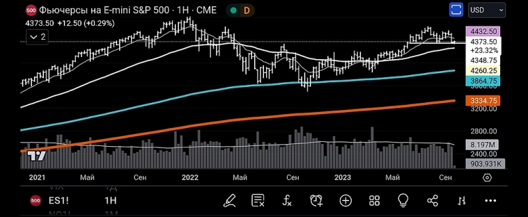 Доллар DXY вышел из широкого канала.