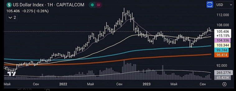 💬 Третий раз возвращаюсь в GMKN (NorNickel) за 2023 год.