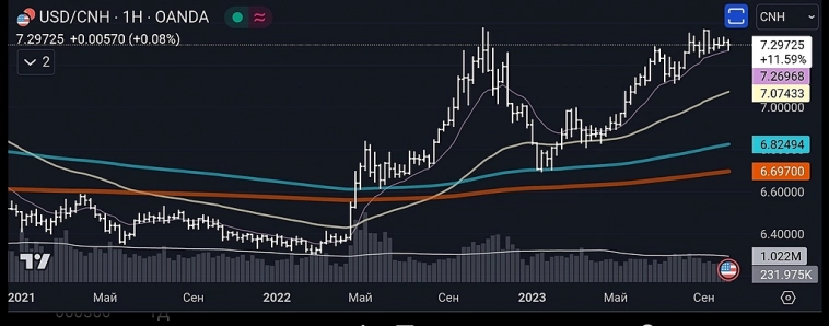 💬 Третий раз возвращаюсь в GMKN (NorNickel) за 2023 год. 💬 Третий раз возвращаюсь в GMKN (NorNickel) за 2023 год.