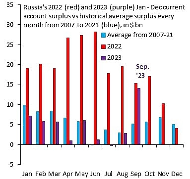 ❗️ПРАВИТЕЛЬСТВО ВСЁ-ТАКИ ВВЕЛО ОБЯЗАТЕЛЬНУЮ ПРОДАЖУ ВАЛЮТЫ
