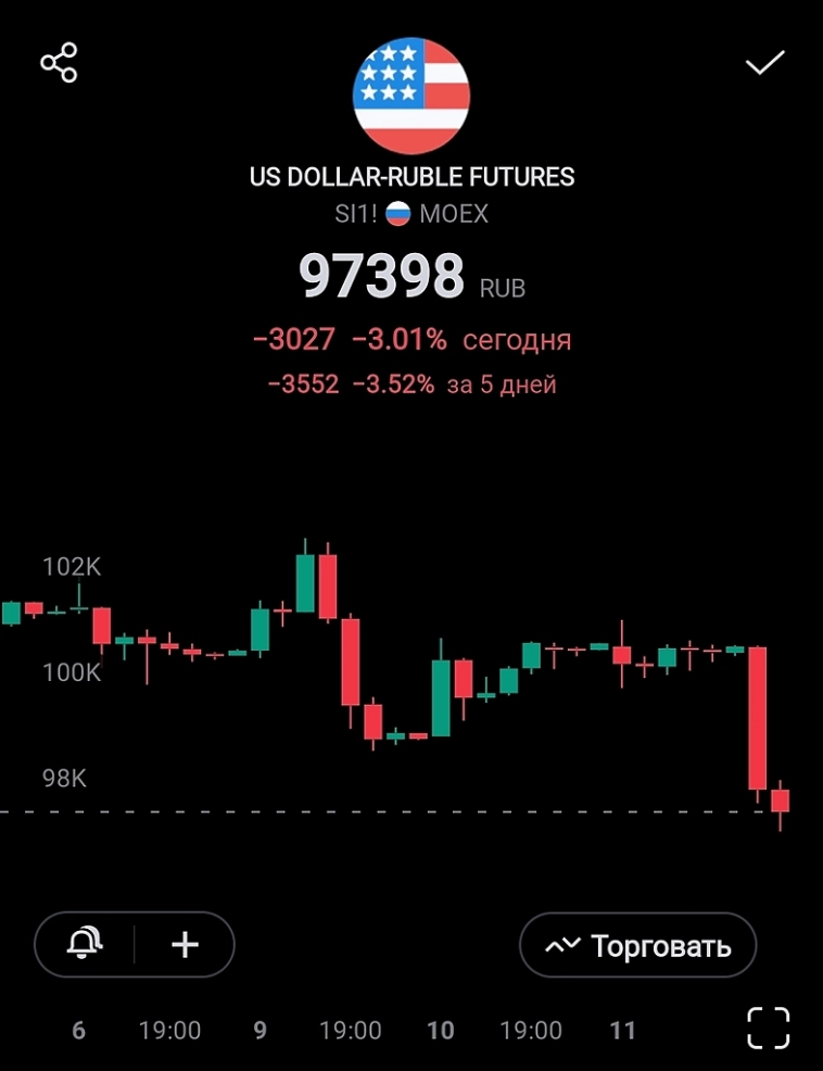 ❗️ПРАВИТЕЛЬСТВО ВСЁ-ТАКИ ВВЕЛО ОБЯЗАТЕЛЬНУЮ ПРОДАЖУ ВАЛЮТЫ