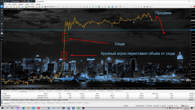 Продажа GOLD!!!