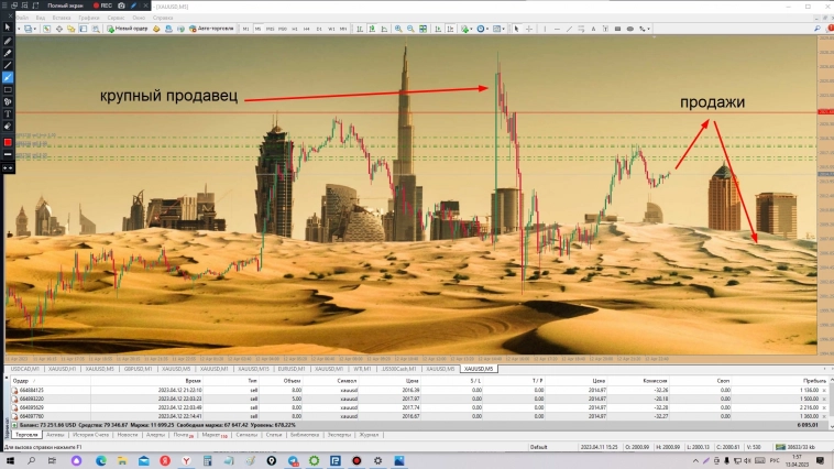 Продажи Gold!!!!!!!!