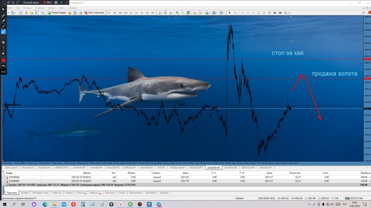 Продажа золота!!!!