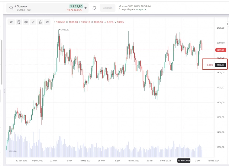 Как заработать на золоте в России Как заработать на золоте в России