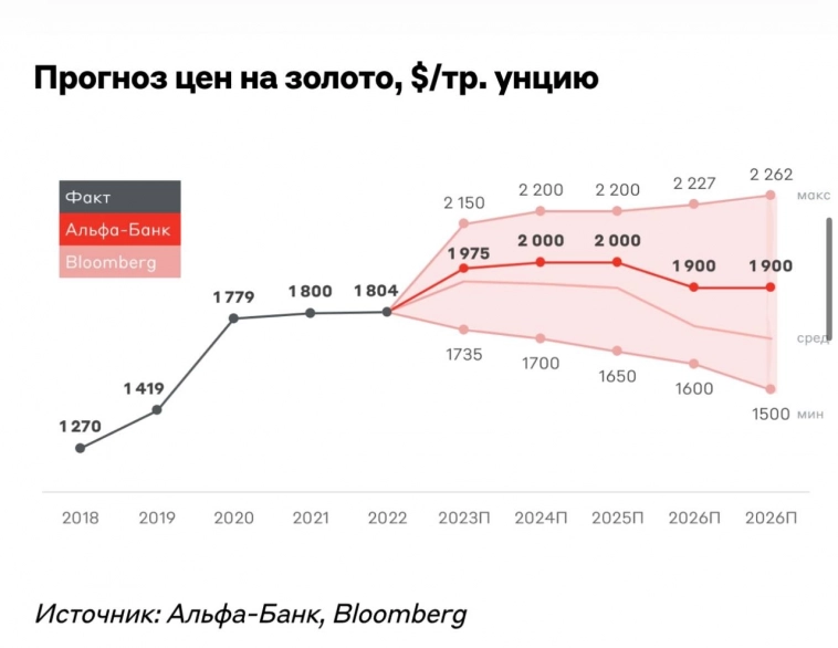 Как заработать на золоте в России Как заработать на золоте в России
