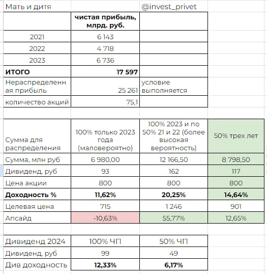 Мать и Дитя дивиденды за 2023г. Мать и Дитя дивиденды за 2023г.