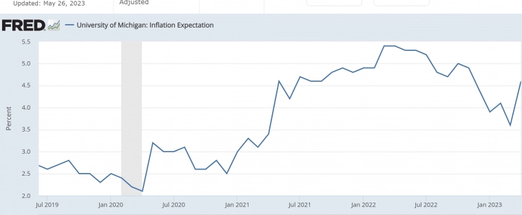 Инфляция в США принуждает ФРС снова повысить %%ставки в сентябре