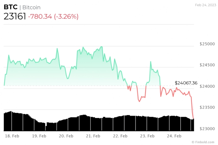 Ценовая пауза биткоина — нормальное явление