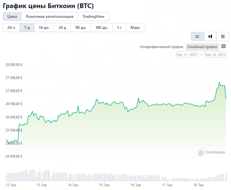 В 2025 году биткоин может достичь цены от $100 000 до $1 млн В 2025 году биткоин может достичь цены от $100 000 до $1 млн