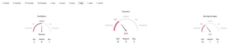Реализация этой модели обеспечит рост биткоина в 2025 году до $130 000