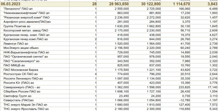 Биржевой Спекулянт Инвестор в режиме автопилот (с марта 2023) (1С Предприятие 8 как основа для биржевой торговли)