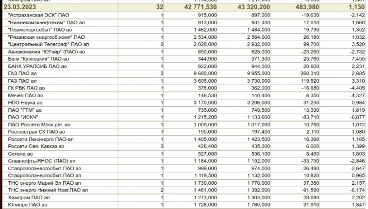 Биржевой Спекулянт Инвестор в режиме автопилот (с марта 2023) (1С Предприятие 8 как основа для биржевой торговли)