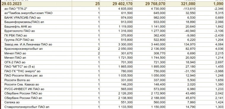 Биржевой Спекулянт Инвестор в режиме автопилот (с марта 2023) (1С Предприятие 8 как основа для биржевой торговли)