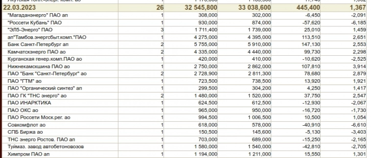 Биржевой Спекулянт Инвестор в режиме автопилот (с марта 2023) (1С Предприятие 8 как основа для биржевой торговли)
