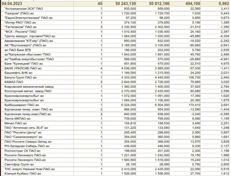 Биржевой Спекулянт Инвестор в режиме автопилот (с марта 2023) (1С Предприятие 8 как основа для биржевой торговли)