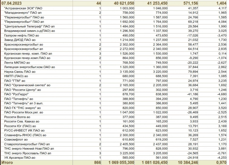 Биржевой Спекулянт Инвестор в режиме автопилот (с марта 2023) (1С Предприятие 8 как основа для биржевой торговли)