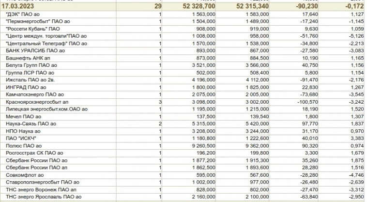 Биржевой Спекулянт Инвестор в режиме автопилот (с марта 2023) (1С Предприятие 8 как основа для биржевой торговли)
