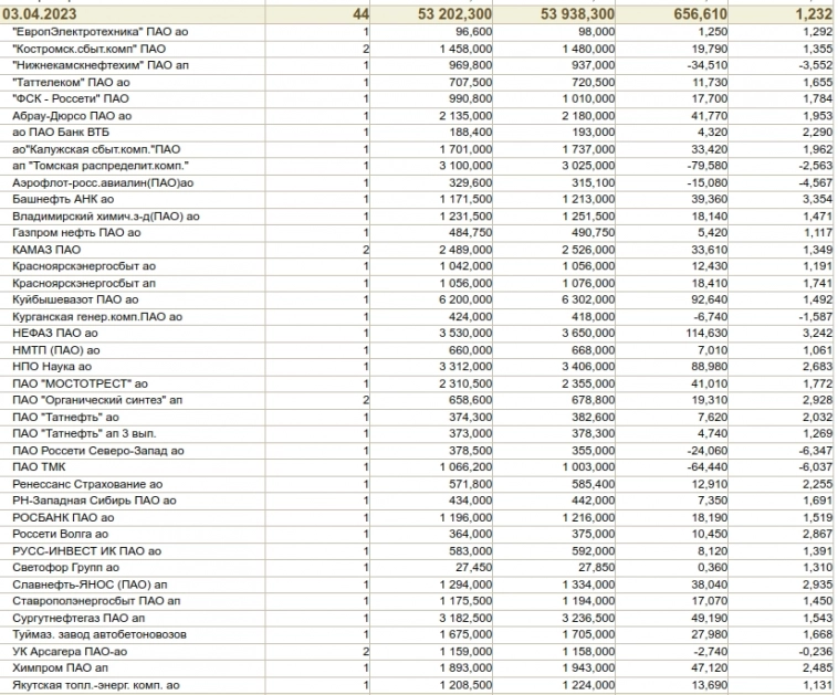 Биржевой Спекулянт Инвестор в режиме автопилот (с марта 2023) (1С Предприятие 8 как основа для биржевой торговли)