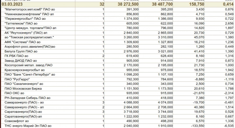 Биржевой Спекулянт Инвестор в режиме автопилот (с марта 2023) (1С Предприятие 8 как основа для биржевой торговли)
