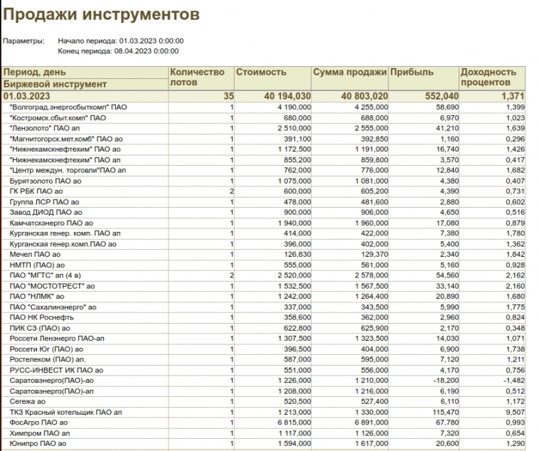 Биржевой Спекулянт Инвестор в режиме автопилот (с марта 2023) (1С Предприятие 8 как основа для биржевой торговли)