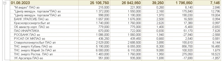 10 дней нового режима автопилот. Уровень 4. ("Биржевой Спекулянт Инвестор" на 1С Предприятие 8 + Python. Московская биржа. Брокер Сбербанк. QUIK.)