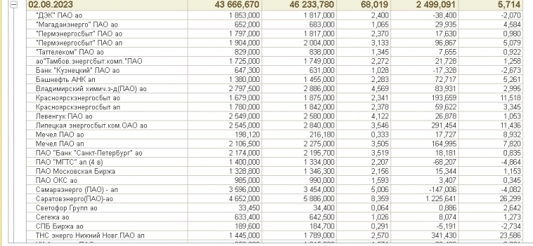 10 дней нового режима автопилот. Уровень 4. ("Биржевой Спекулянт Инвестор" на 1С Предприятие 8 + Python. Московская биржа. Брокер Сбербанк. QUIK.)