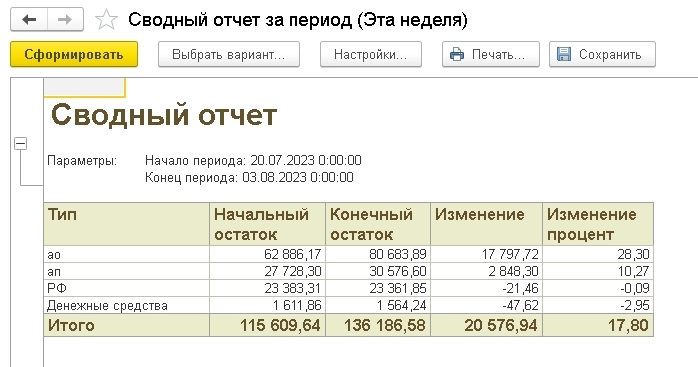 10 дней нового режима автопилот. Уровень 4. ("Биржевой Спекулянт Инвестор" на 1С Предприятие 8 + Python. Московская биржа. Брокер Сбербанк. QUIK.)