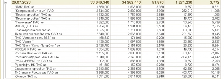 10 дней нового режима автопилот. Уровень 4. ("Биржевой Спекулянт Инвестор" на 1С Предприятие 8 + Python. Московская биржа. Брокер Сбербанк. QUIK.)