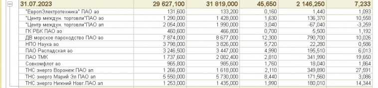10 дней нового режима автопилот. Уровень 4. ("Биржевой Спекулянт Инвестор" на 1С Предприятие 8 + Python. Московская биржа. Брокер Сбербанк. QUIK.)