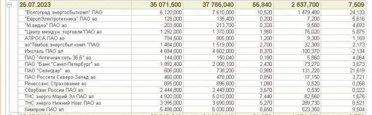 10 дней нового режима автопилот. Уровень 4. ("Биржевой Спекулянт Инвестор" на 1С Предприятие 8 + Python. Московская биржа. Брокер Сбербанк. QUIK.)
