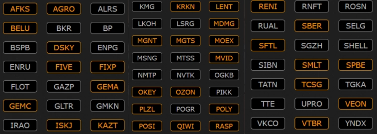 Финансовый сектор 2023 год, кого покупать? Финансовый сектор 2023 год, кого покупать?