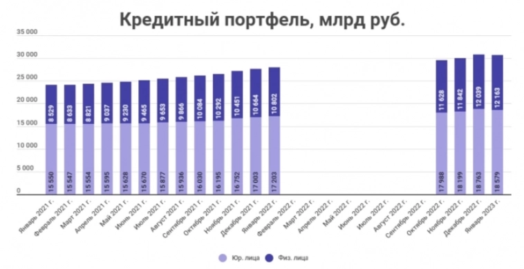 Прибыль Сбербанка может оказаться выше чем 1,2 трлн рублей