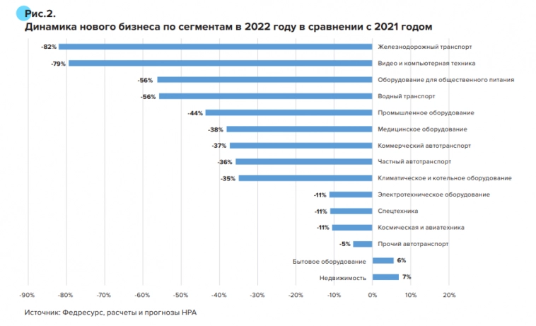 SFI - холдинг с большим апсайдом