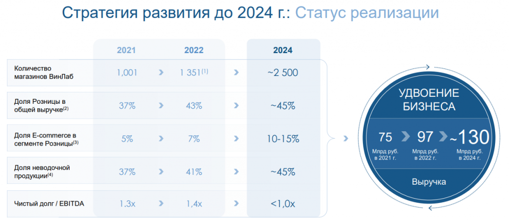 Новабев дивиденды 2024. Дивиденды Ростелеком за 2022 год.