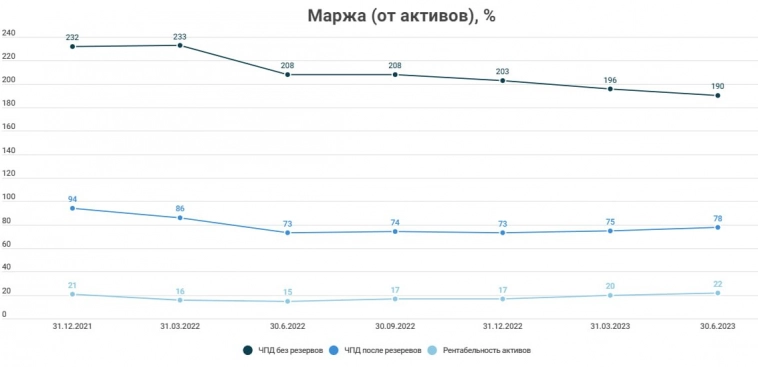 Отчеты МФО за 2-ой квартал Отчеты МФО за 2-ой квартал
