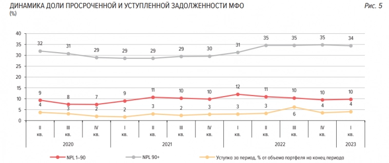 Отчеты МФО за 2-ой квартал Отчеты МФО за 2-ой квартал