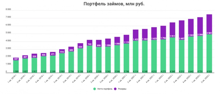 Car Money - результаты за полугодие по РСБУ 