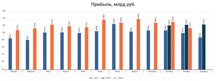 Сбербанк снижает прибыль; Мозговик повышает рейтинг по акциям Сбера c 3 до 4