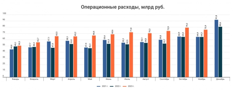 Сбербанк снижает прибыль; Мозговик повышает рейтинг по акциям Сбера c 3 до 4