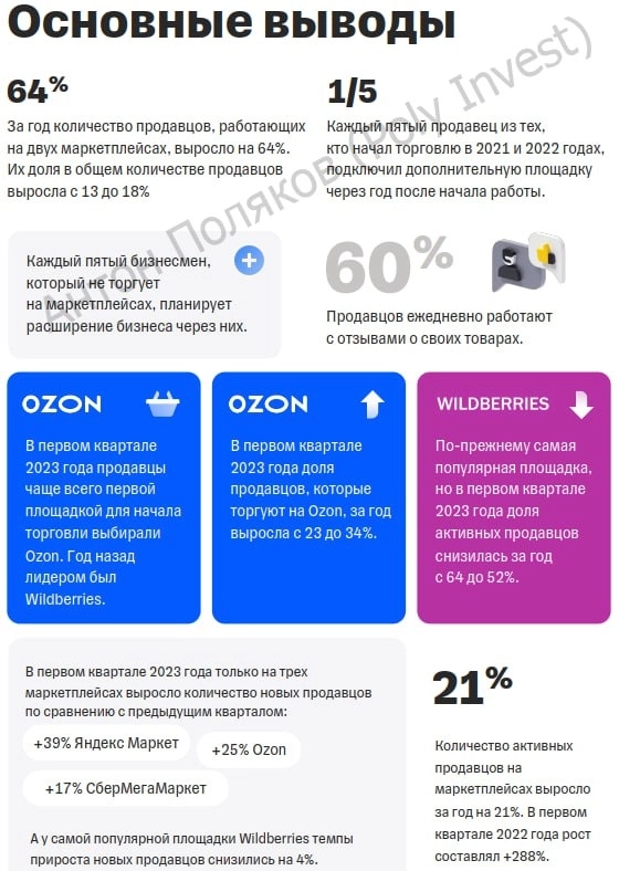 Самое важное из отчета из исследования Tinkoff eCommerce: продавцы на маркетплейсах в России в 2023 году.