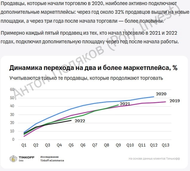 Самое важное из отчета из исследования Tinkoff eCommerce: продавцы на маркетплейсах в России в 2023 году.
