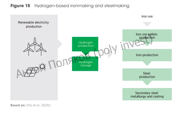 ВИЭ даст новый импульс развития металлургии. ВИЭ даст новый импульс развития металлургии.