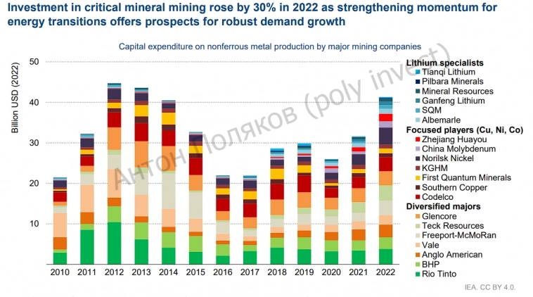Ты видишь (веришь) энергопереход? а он есть.