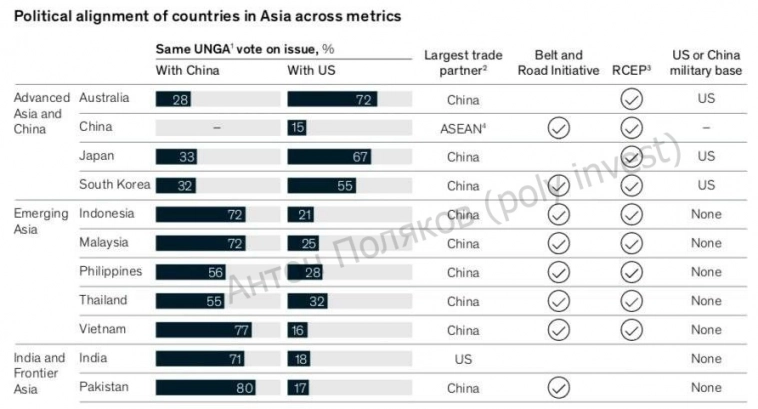 Азия - локомотив мирового ВВП