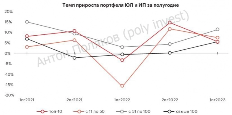 Ралли банковского сектора