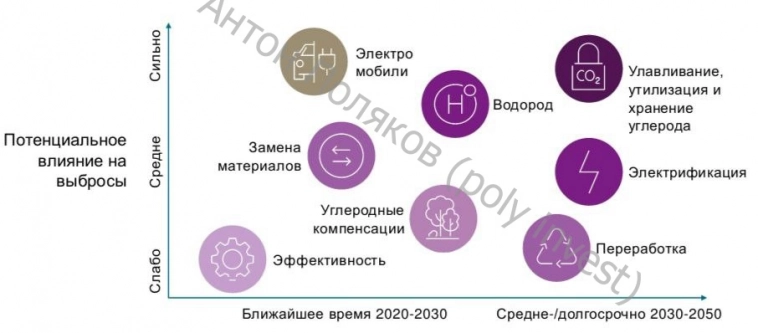 Российская нефтехимия может стать лидером по производству полимеров