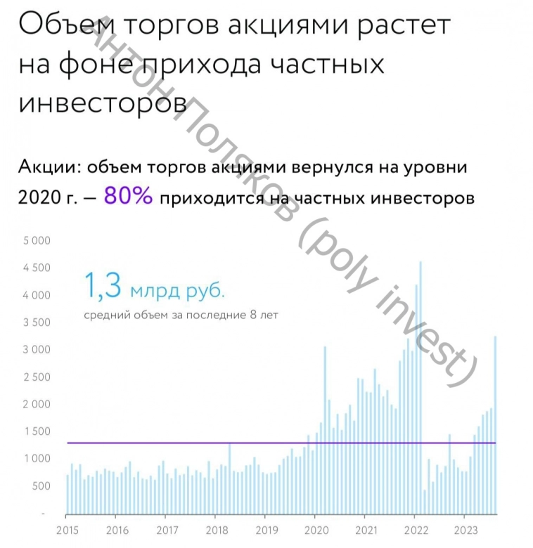 Нефтянка будет расти