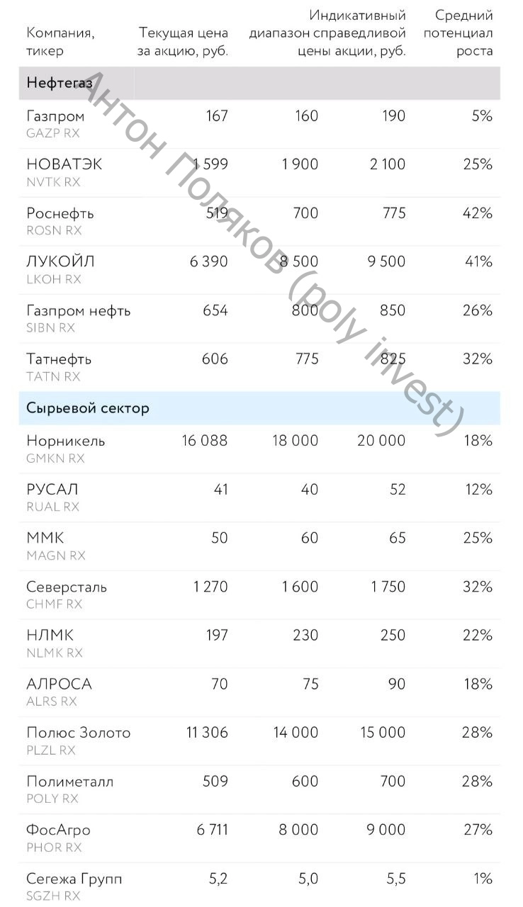 Озон, Тинькофф, Глобалтранс, Яндекс — перспективы акций Озон, Тинькофф, Глобалтранс, Яндекс — перспективы акций